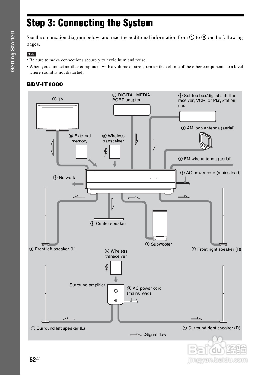 SONY BDV-IS1000蓝光DVD无线环绕家庭影院用户手册:[3]