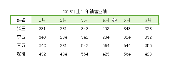 Excel单元格如何绘制三线表