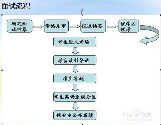 2016年公考行测做题技巧之数量关系