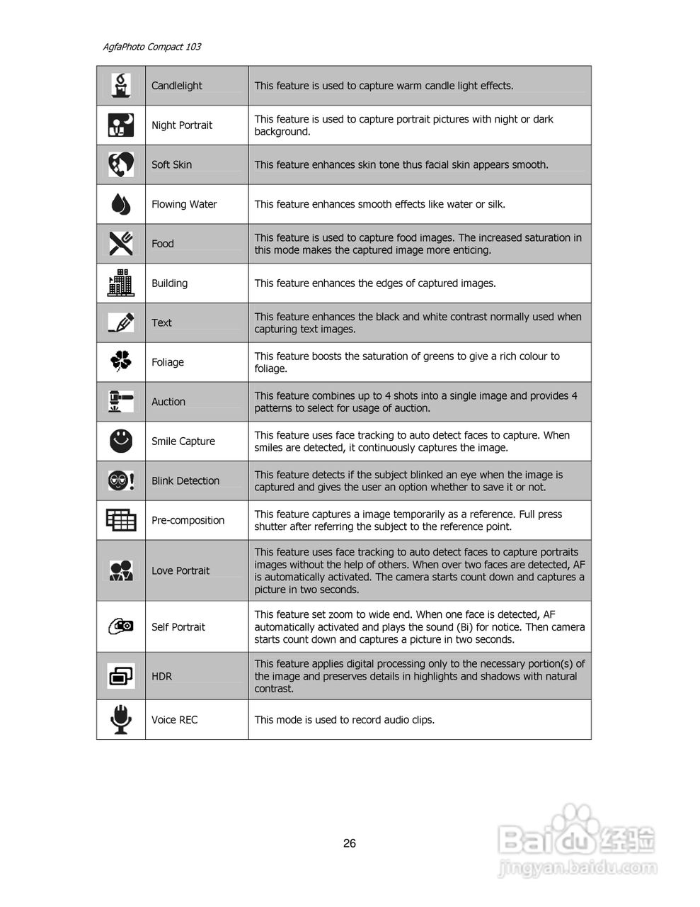 爱克发Compact 103数码相机使用说明书:[3]