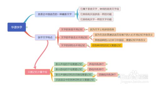 华语快字表示汉字的方法 百度经验