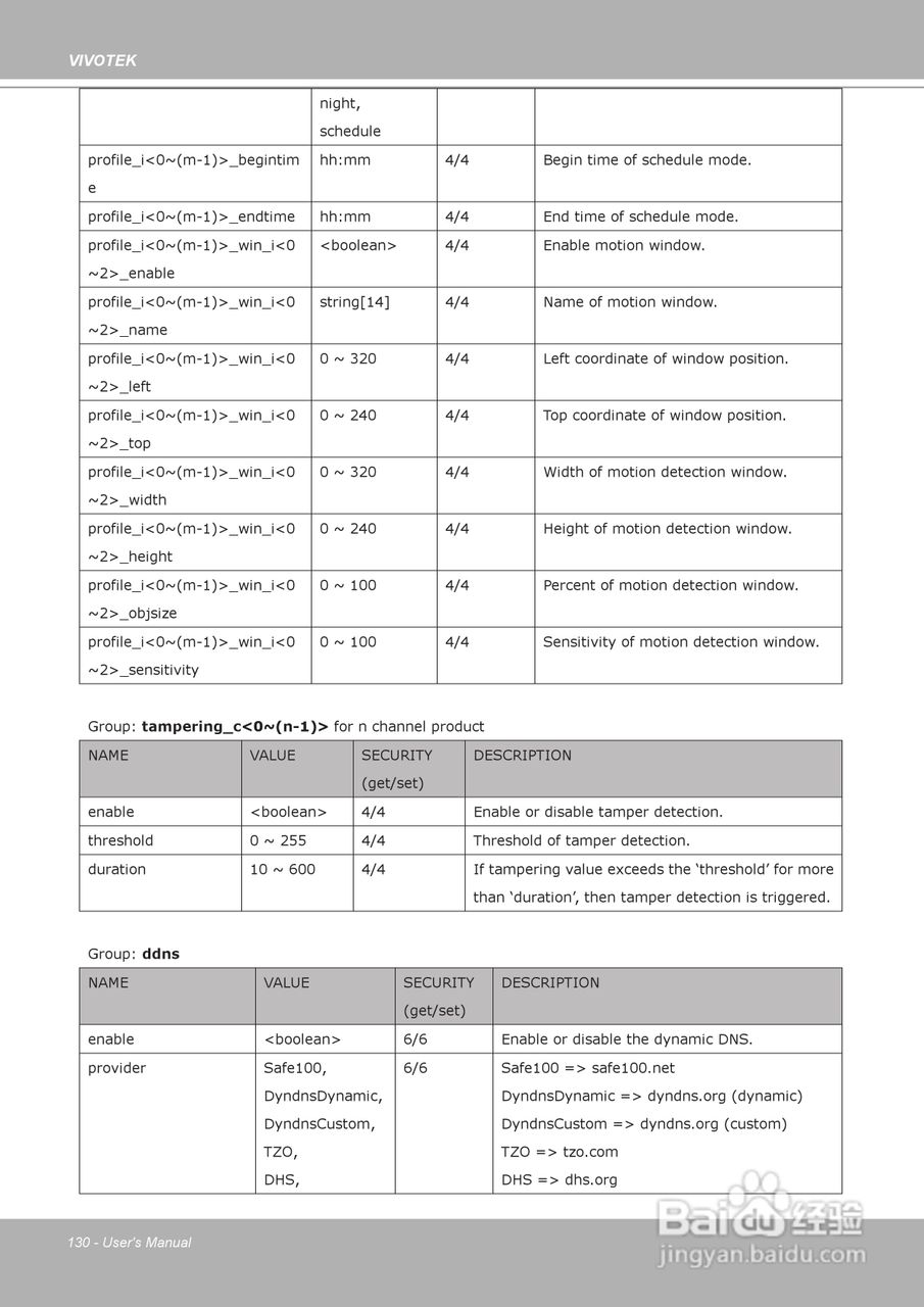 晶睿通讯H.264昼夜两用防暴摄像机FD8361说明书:[13]