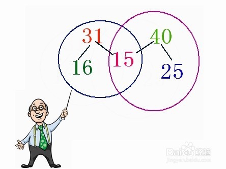 训练智力:做题、成绩、过桥