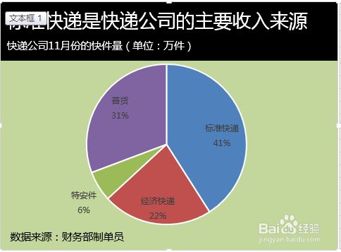 Excel饼图显示百分比 百度经验