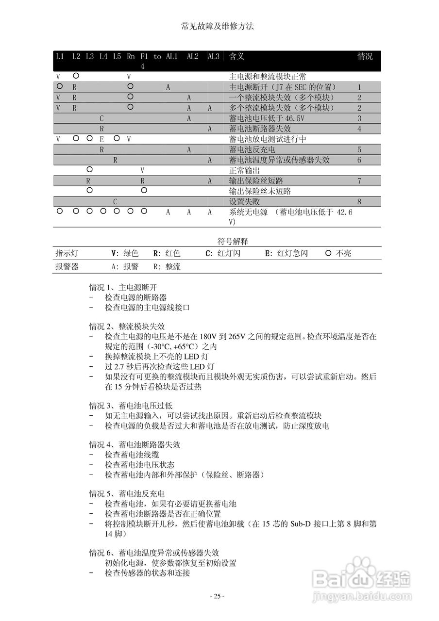 SLAT通讯电源说明书:[3]