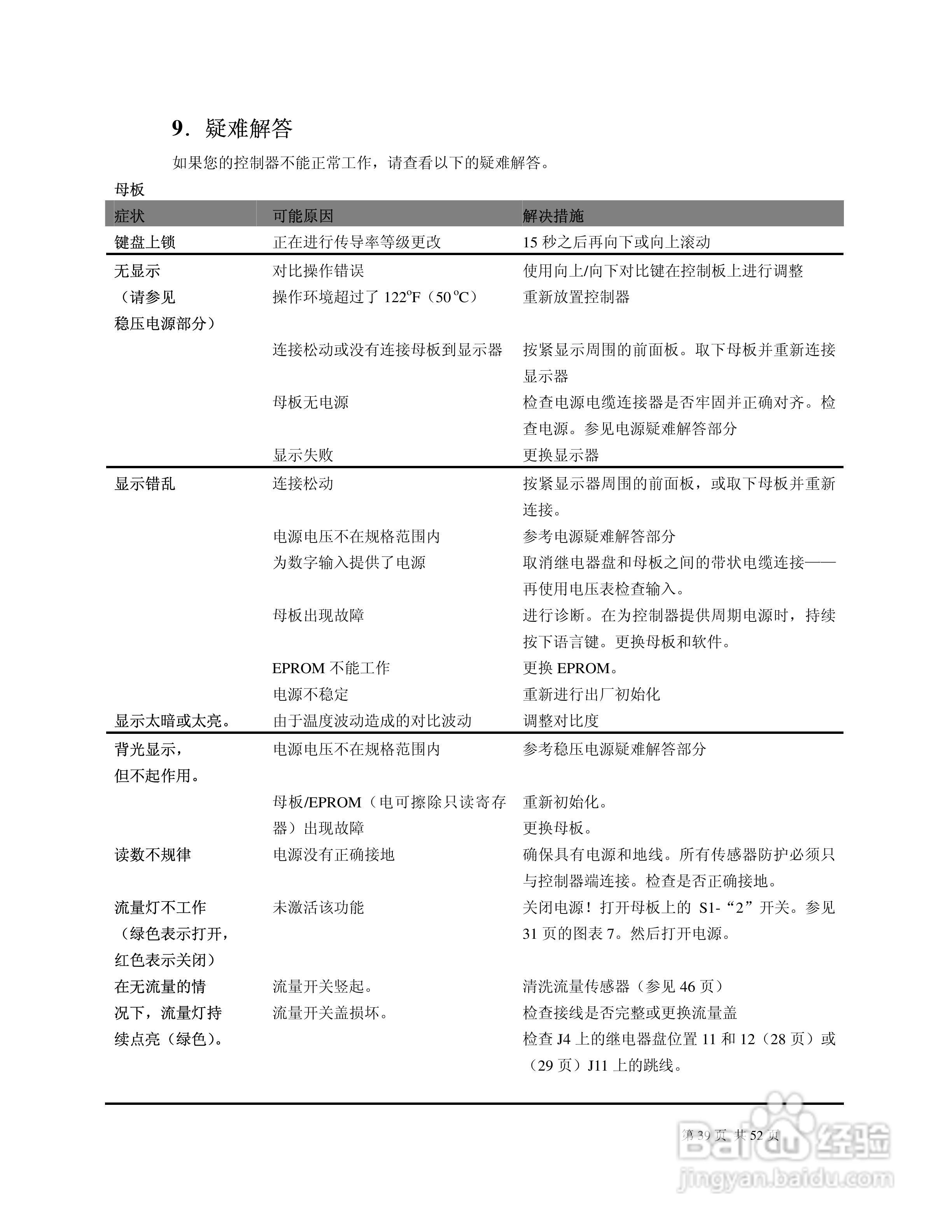 MC9200系列控制器说明书:[4]