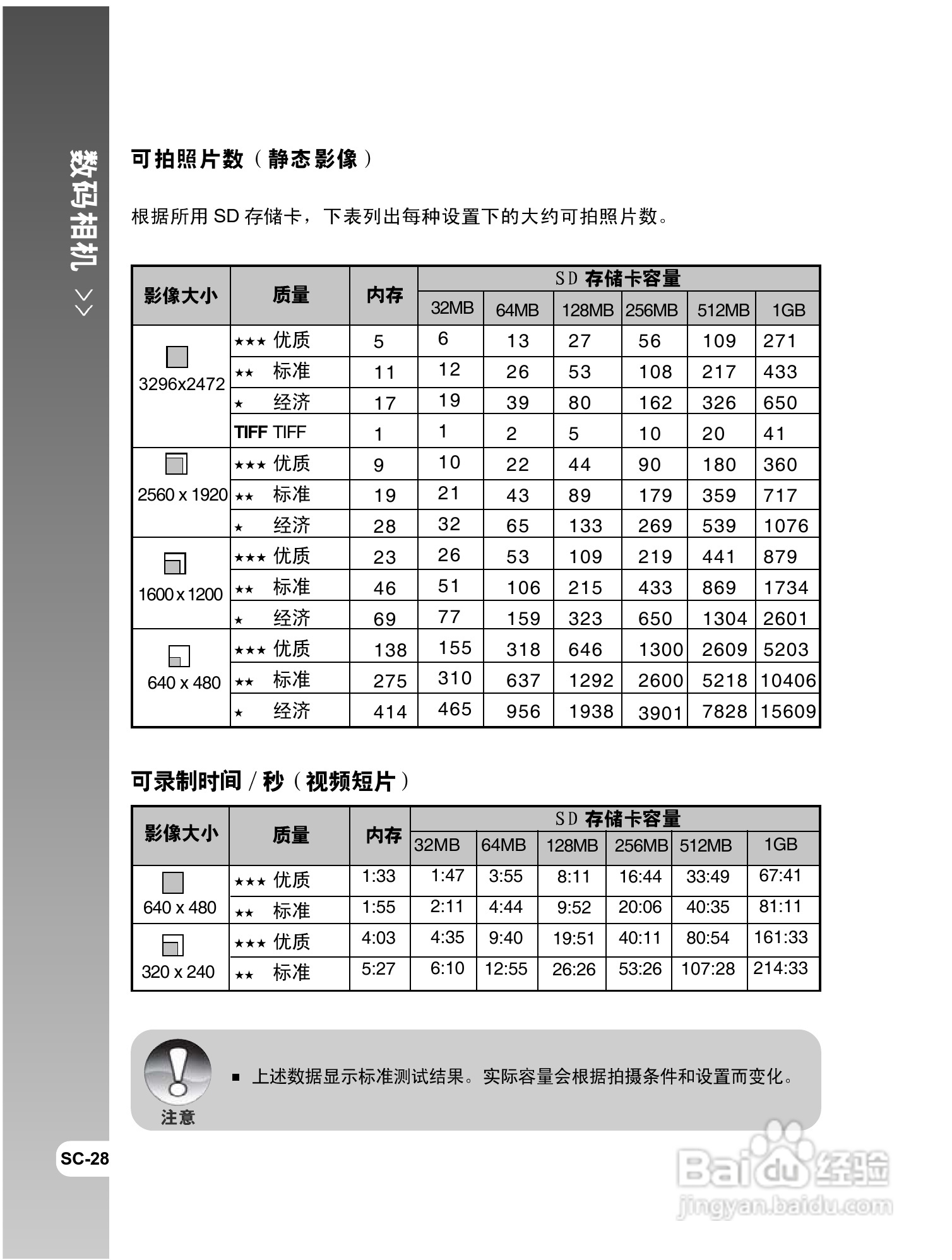 威达ViviCam 8300s数码相机使用说明书:[3]