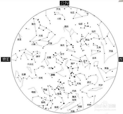 這類算法以星與星之間的角距為邊,星為頂點,把觀測星圖看成是全天星圖