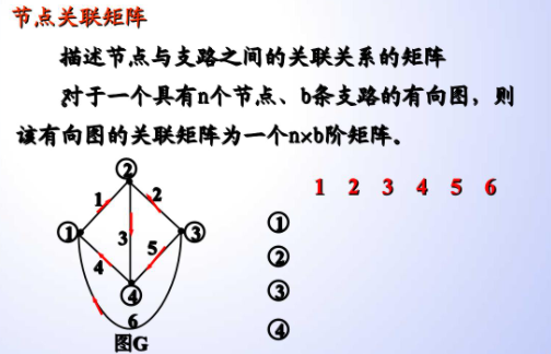 解矩阵方程AX+B=X其中A=[0 1 0/-1 1 1/-1 0 -1]B=[1 -1/2 0/