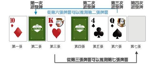 7PK扑克怎么玩