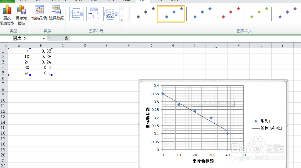 用电脑软件分析数据：[2]excel