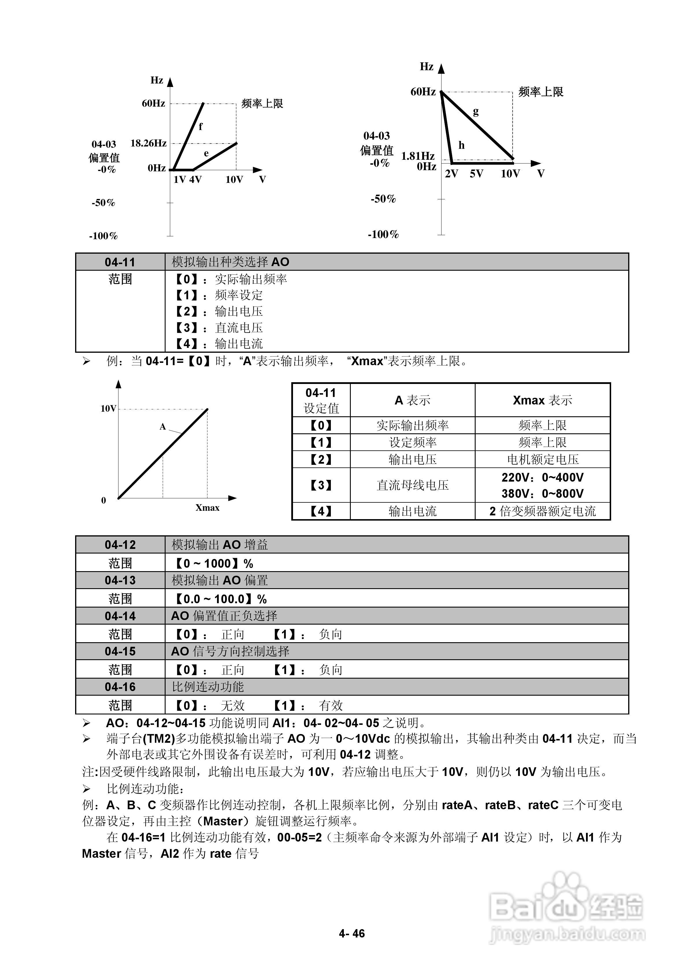 FATEK FID-E2-425-43变频器使用手册:[9]