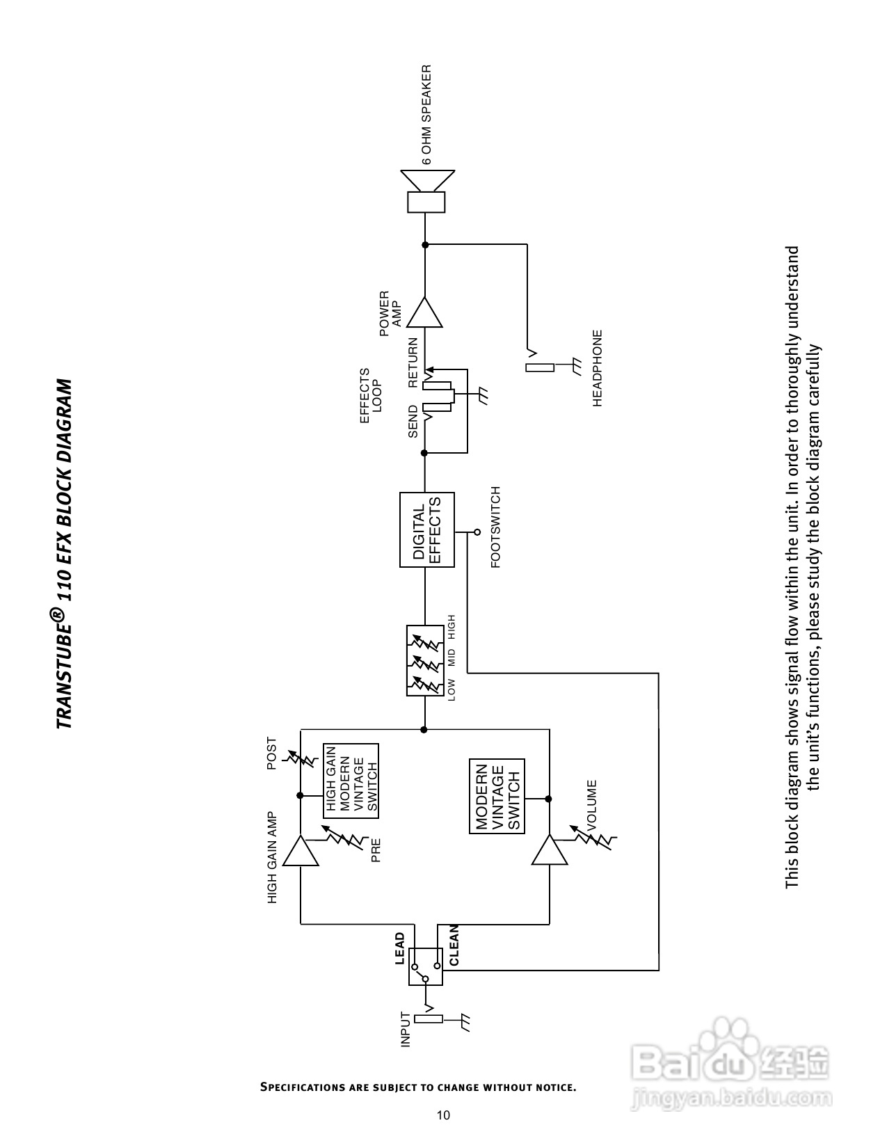 百威Transtube 110 EFX Amp音响说明书:[1]