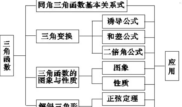 万能置换公式是什么