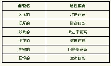 大侠传斩兽炼魂技巧攻略