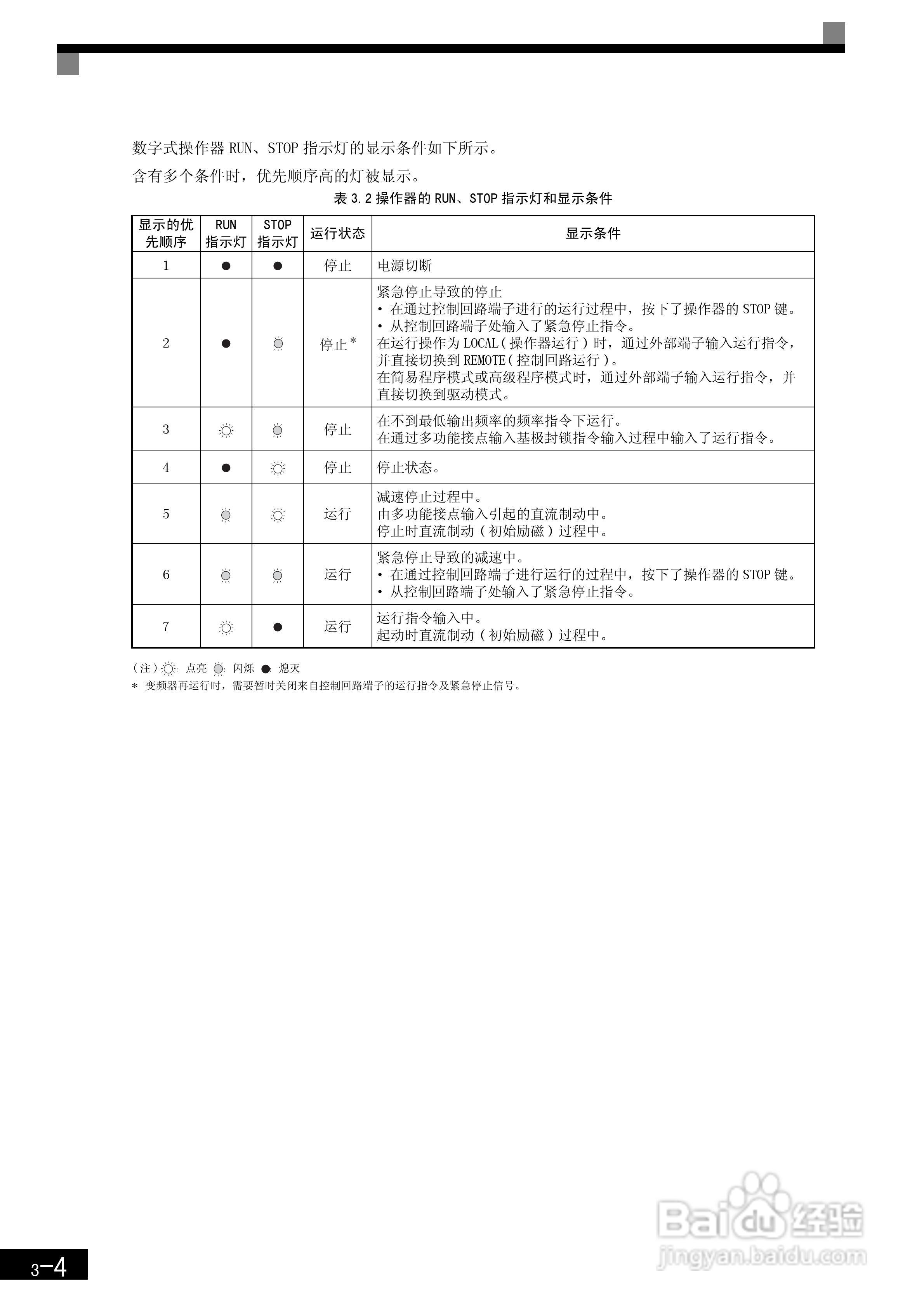 安川CIMR-F7B4300变频器使用说明书:[8]