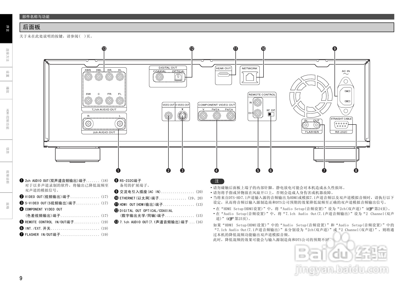 马兰士UD8004.功放使用说明书:[1]