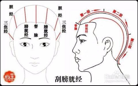 头部刮痧的步骤