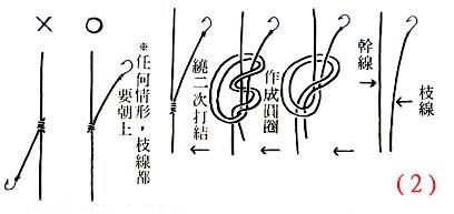 钓鱼钩的绑法
