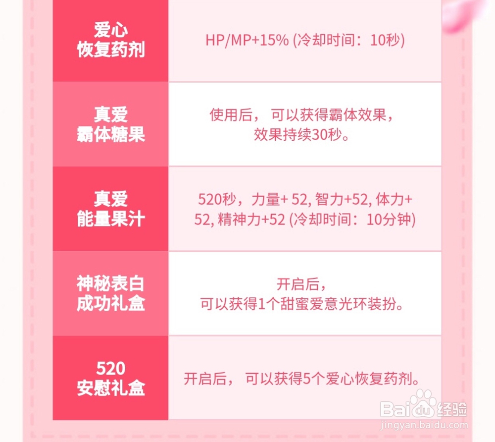 DNF表白季攻略