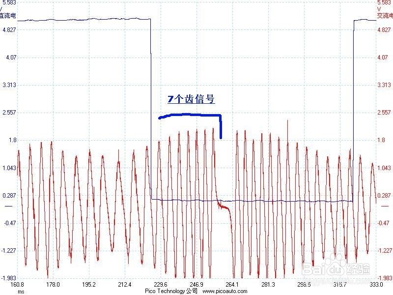 利用虹科Pico汽车示波器快速诊断瑞风起动故障