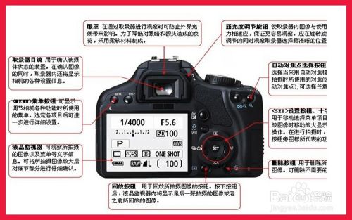 单反相机ISO感光度、快门、光圈设置技巧