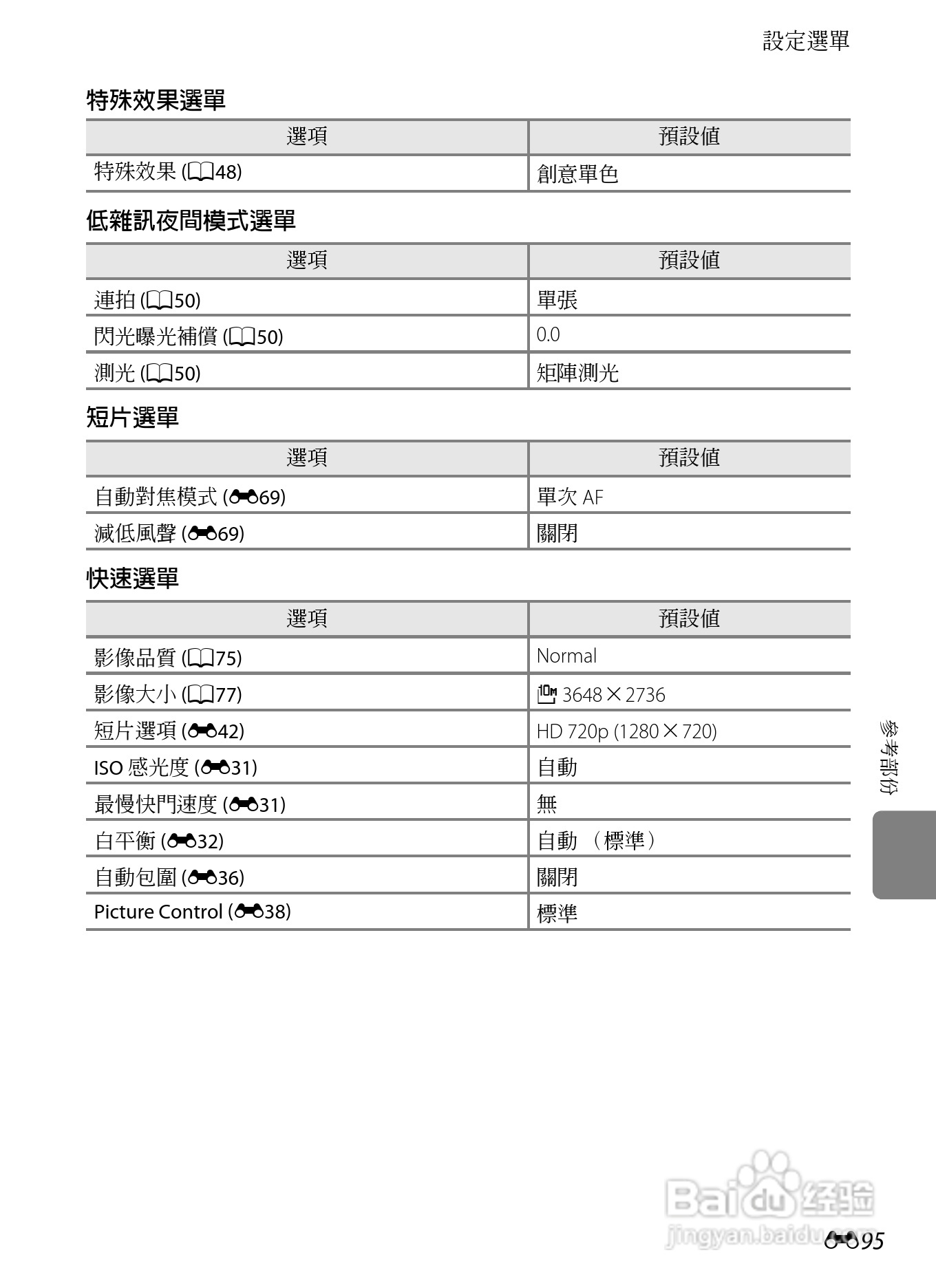 尼康P7100数码相机使用说明书:[22]