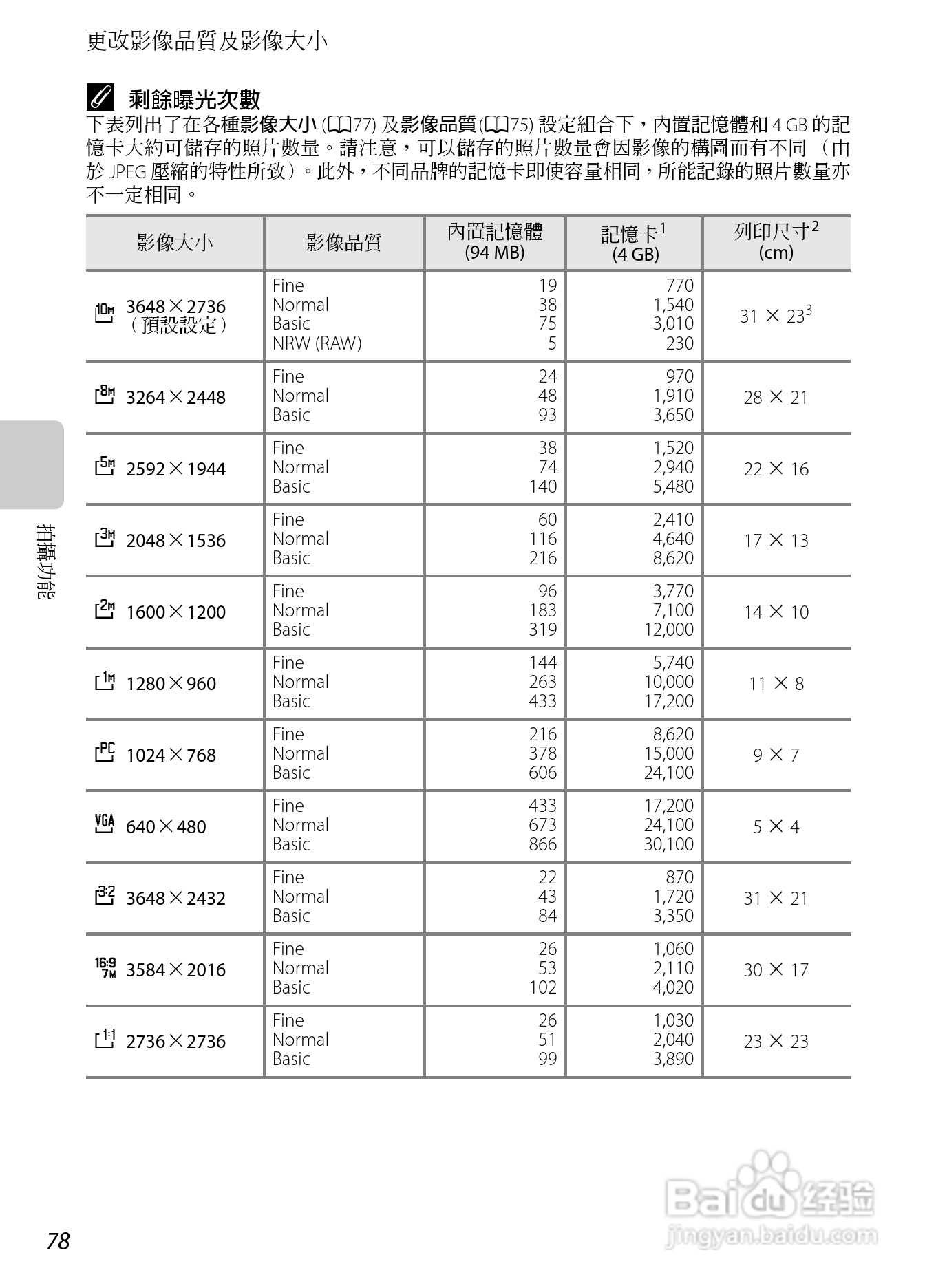 尼康P7100数码相机使用说明书:[10]