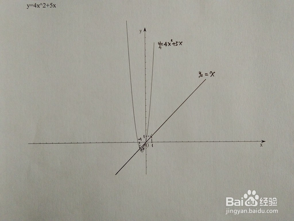 如何计算y=4x^2+5x与y=ax围成的面积