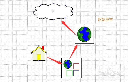 小k教你怎么保护网站数据不被删除