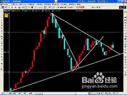 怎样运用趋势线判断股价方向