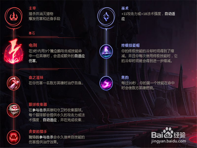 2018季前赛LOL7.22版本锐雯上单符文出装攻略!
