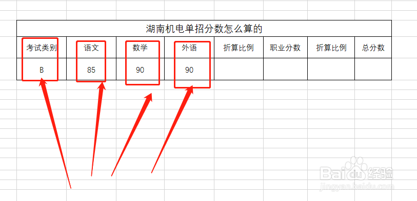 湖南机电单招分数怎么算的