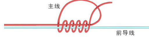 路亚导线怎么个绑法