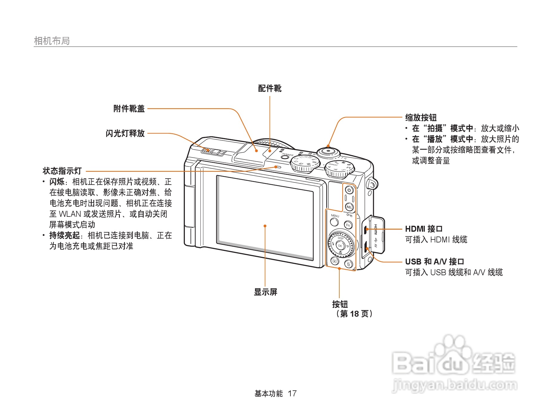 三星EX2F数码相机使用说明书:[2]