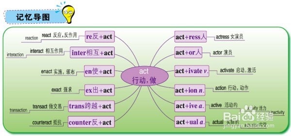 怎么掌握背单词的方法