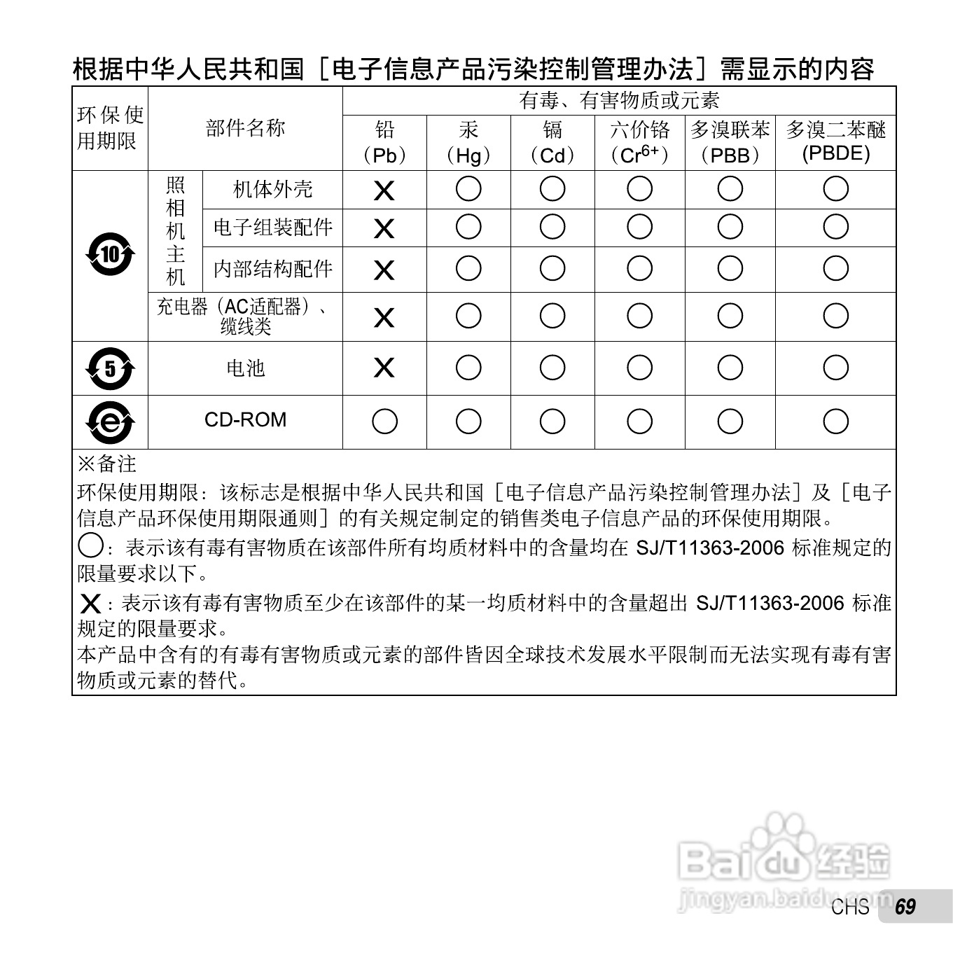 奥林巴斯SP-820UZ数码相机说明书:[7]
