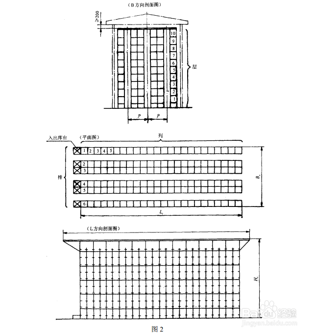 JBT 9018-1999有轨巷道式高层货架仓库 设计规范