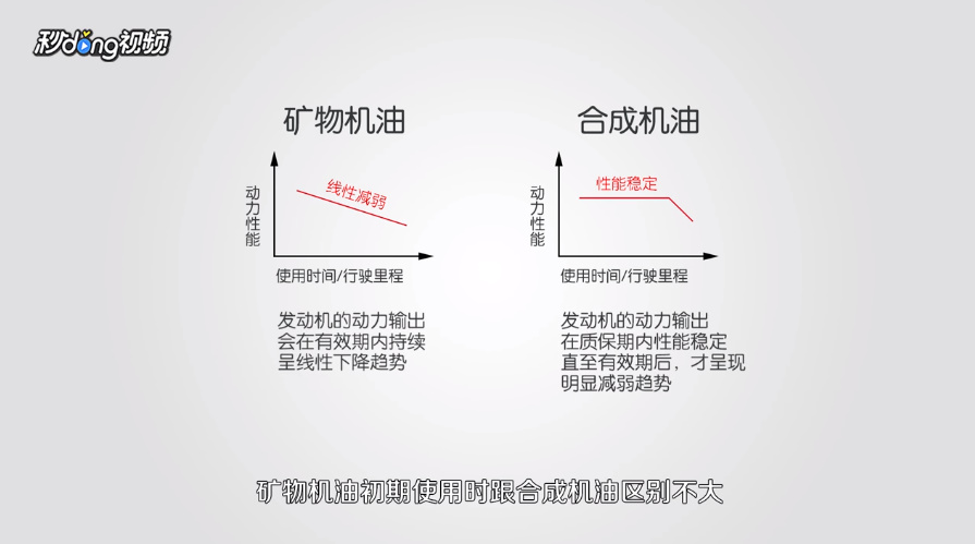 矿物机油好还是合成机油好