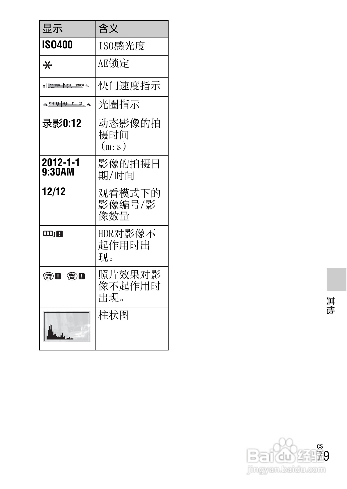 SONY NEX-F3数码相机说明书:[8]