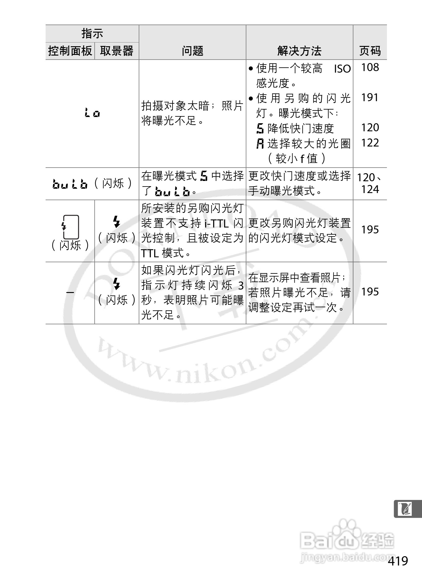尼康D3数码相机使用说明书:[45]