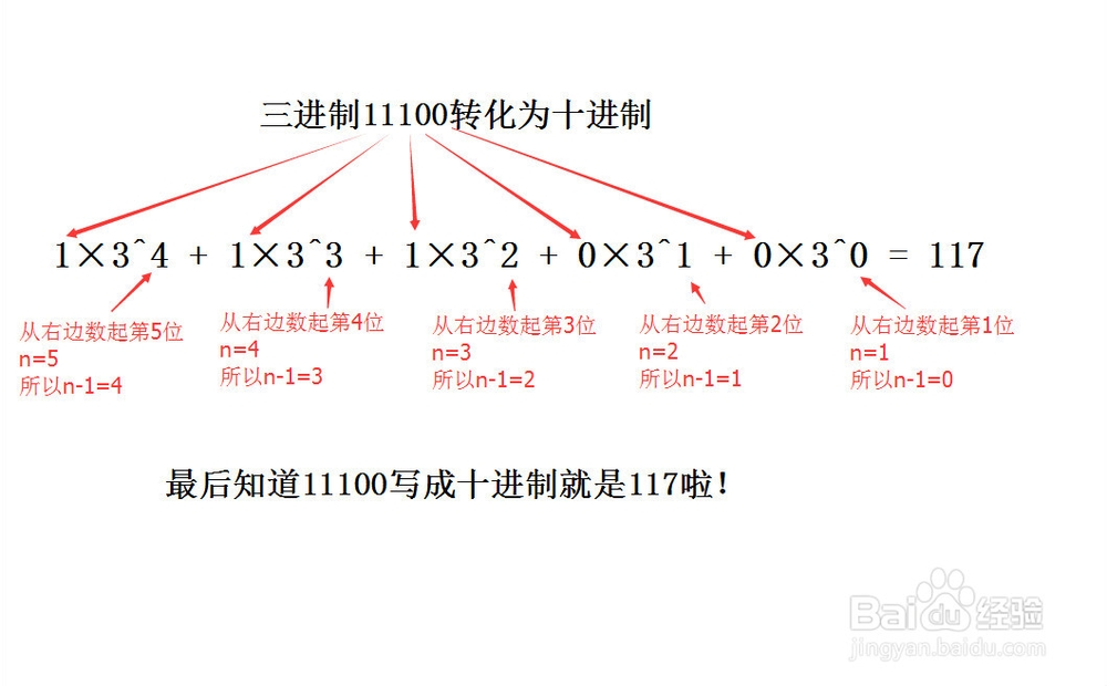 十进制和二进制相互转化的方法