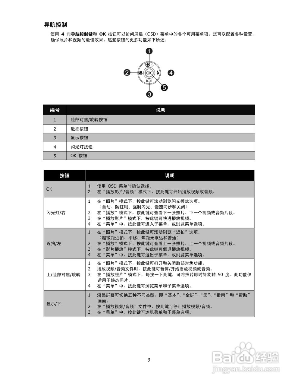 海尔DC-X100数码相机使用说明书:[1]