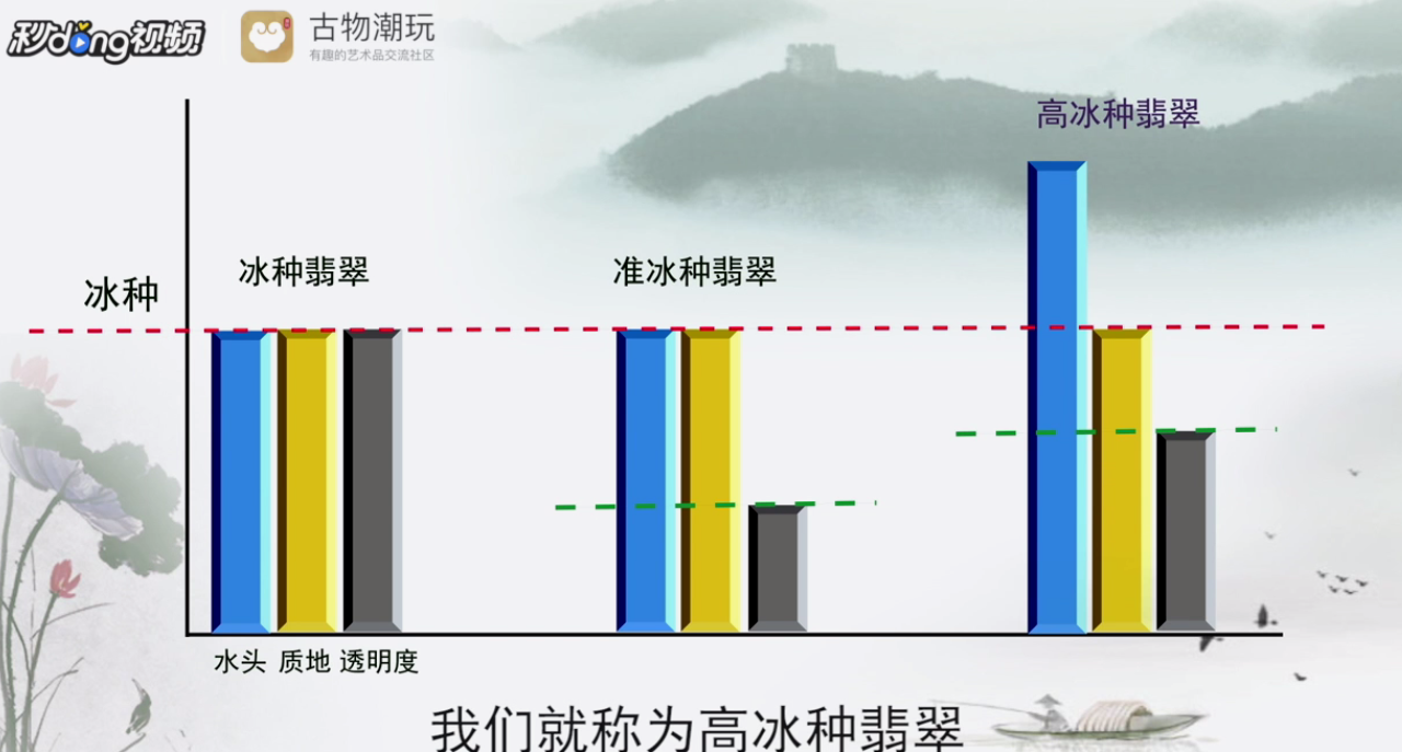 什么是冰种翡翠