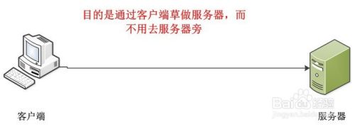 如何使用远程桌面连接