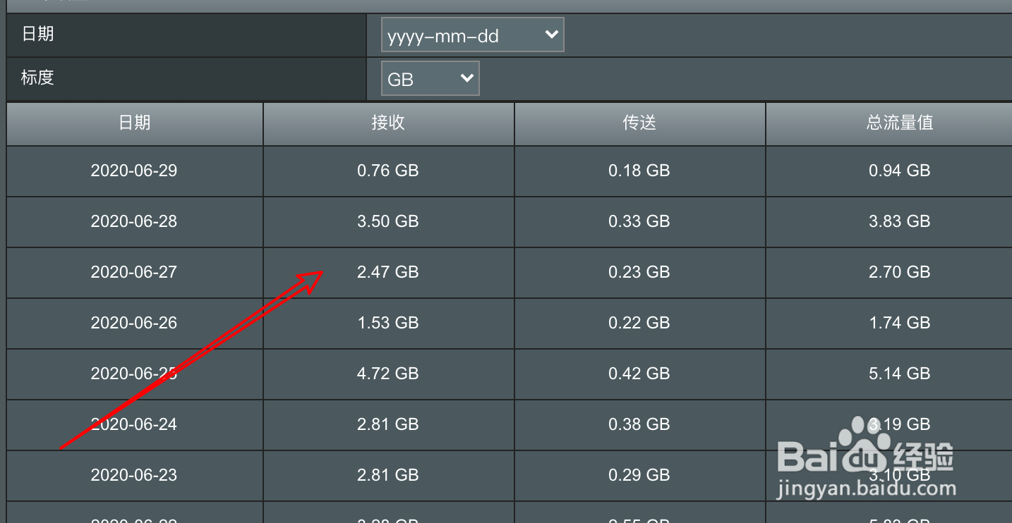 怎么通过路由器查看每天的流量情况