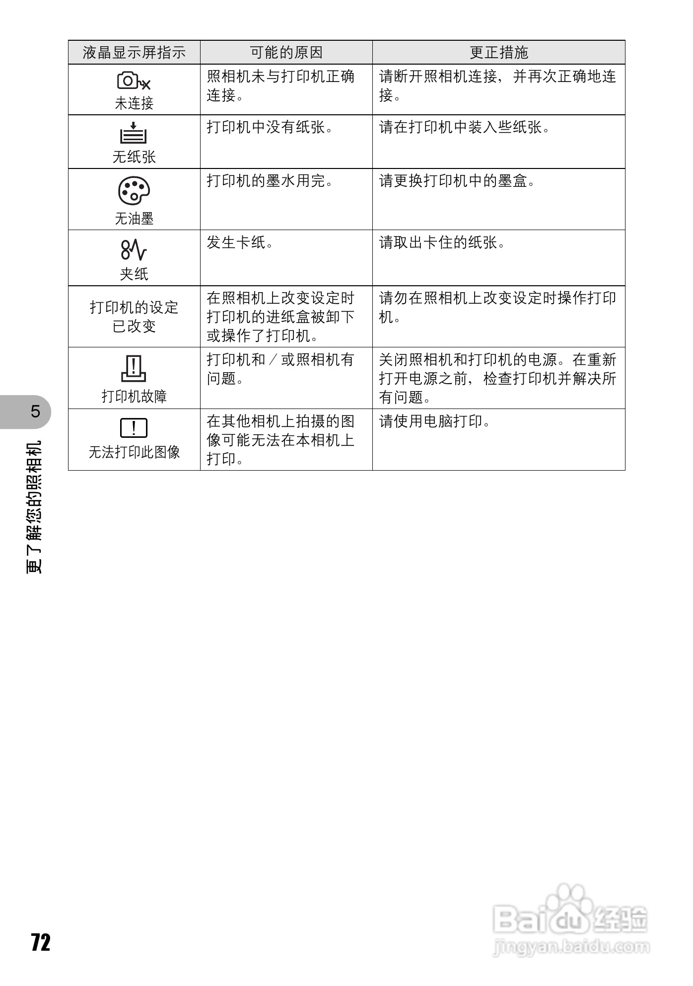 OLYMPUS Stulus 810/U710数码照相机使用说明书:[8]