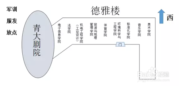 【校园指南】青岛大学新生报道篇