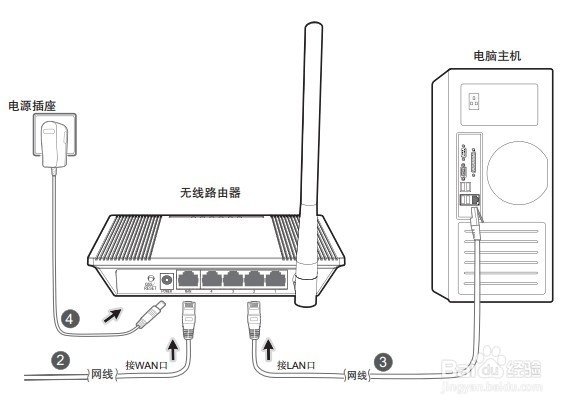 怎么设置无线路由器