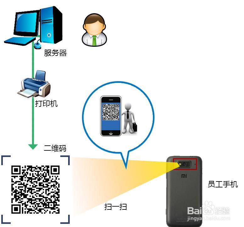 考勤管理系统标准版 打卡功能怎么用？